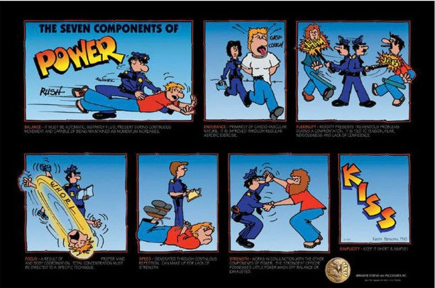 ASP Components of Power Poster (Framed)