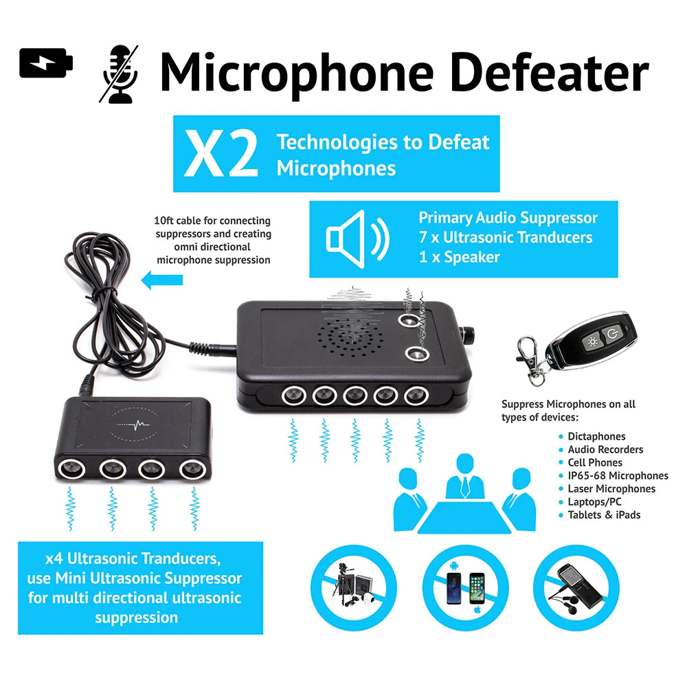 PBN-TEC MSK – Microphone Suppression Kit – Short Range Microphone Suppressor System