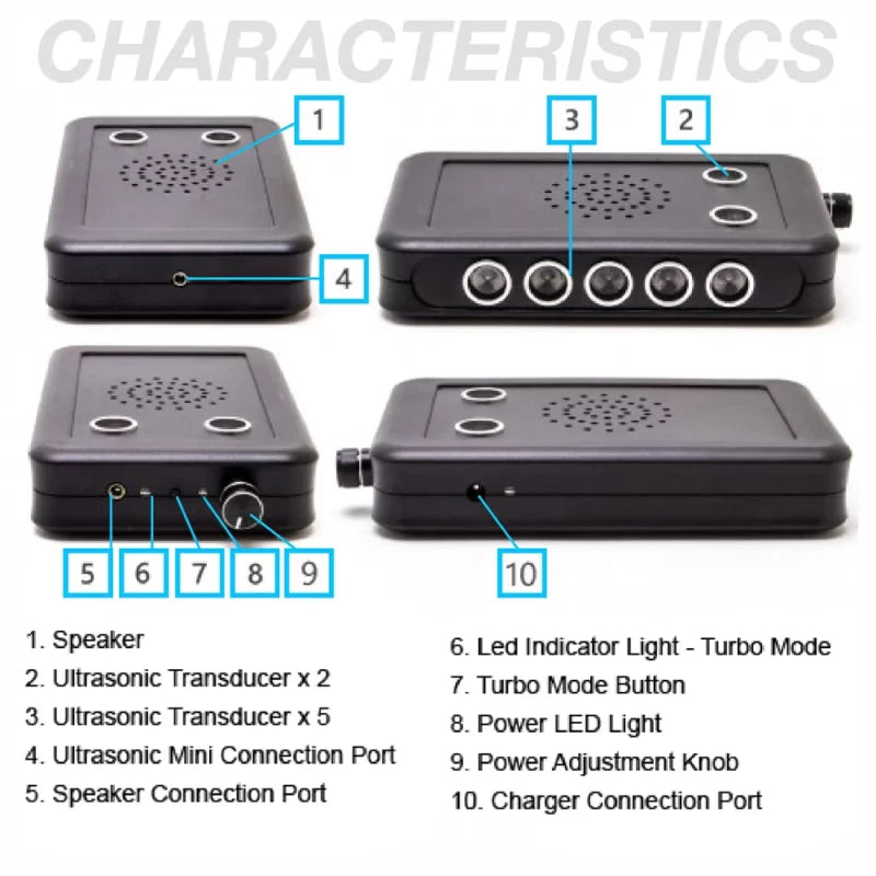 PBN-TEC MSK – Microphone Suppression Kit – Short Range Microphone Suppressor System
