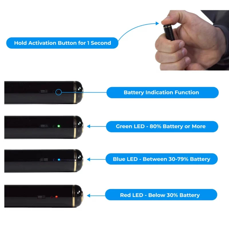 ProCam C3 720P HD DVR 128GB