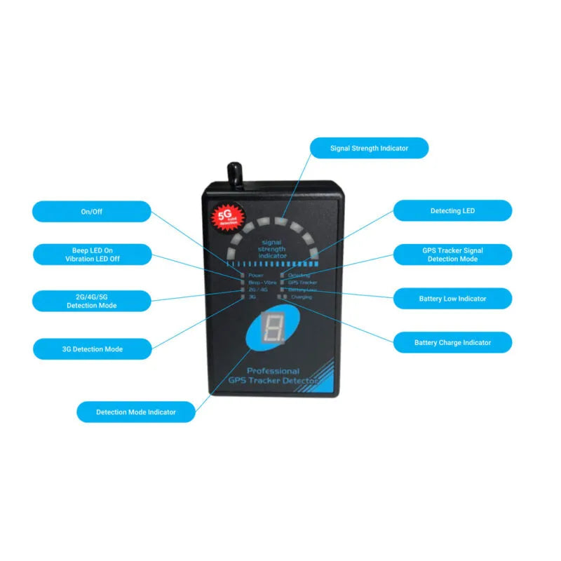 TraceTrack GPS Detector
