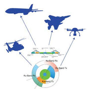GETS Systems Ka Ku phased array SatCom antenna for government aircraft maritime vehicles and unmanned systems