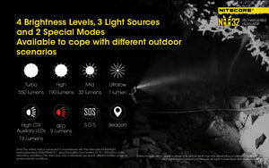 Nitecore NU32 550 Lumen LED Rechargeable Headlamp With Read Light - Security Pro USA
