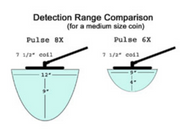 Pulse 8X - JW Fishers
